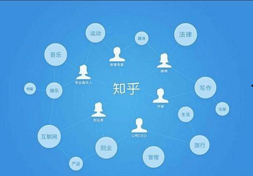 到底谁在吃瓜呀知乎免费阅读,揭秘知乎热门话题背后的故事  第2张 到底谁在吃瓜呀知乎免费阅读,揭秘知乎热门话题背后的故事  第2张